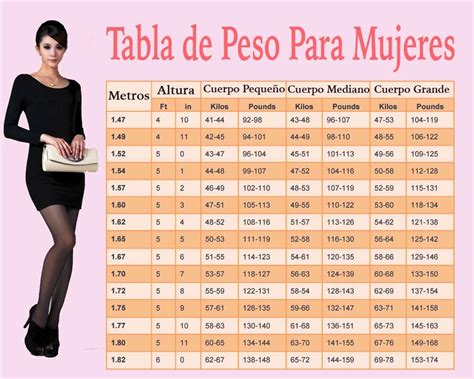 Peso ideal: calcula tu peso óptimo según tu altura.